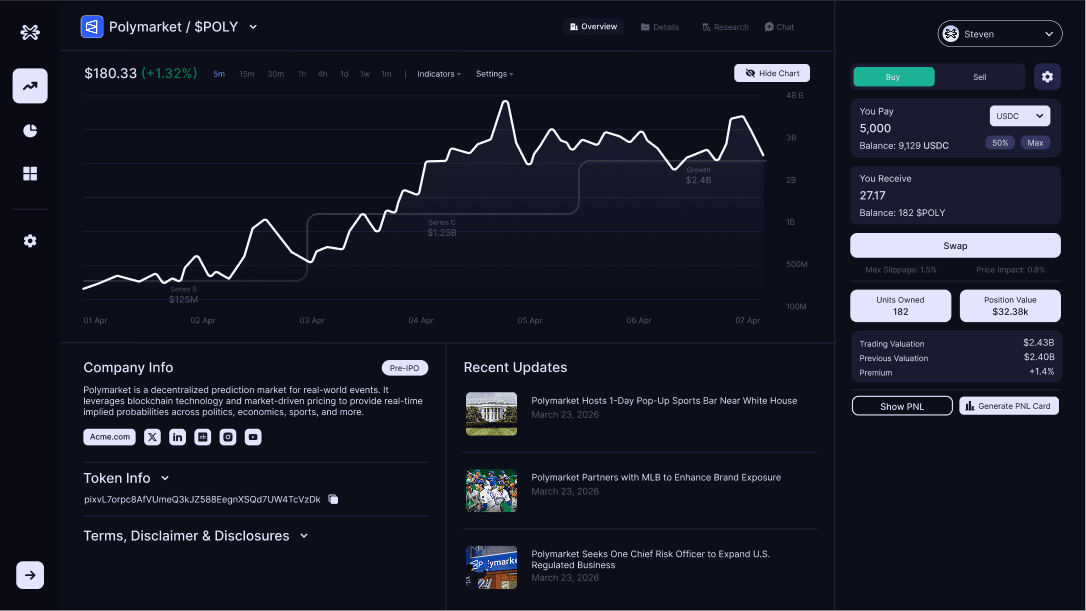 Polyshares Browse